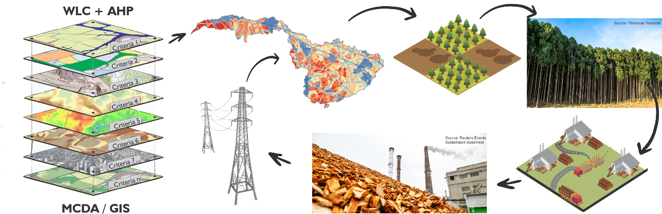 Gentileza solicitar descri&ccedil;&atilde;o da imagem